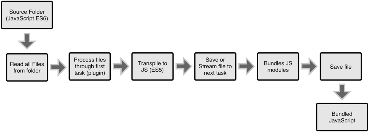 WebPack 介绍