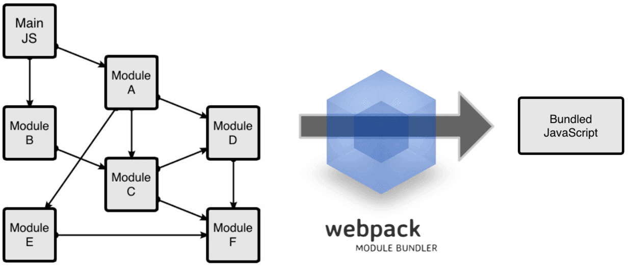 WebPack 介绍